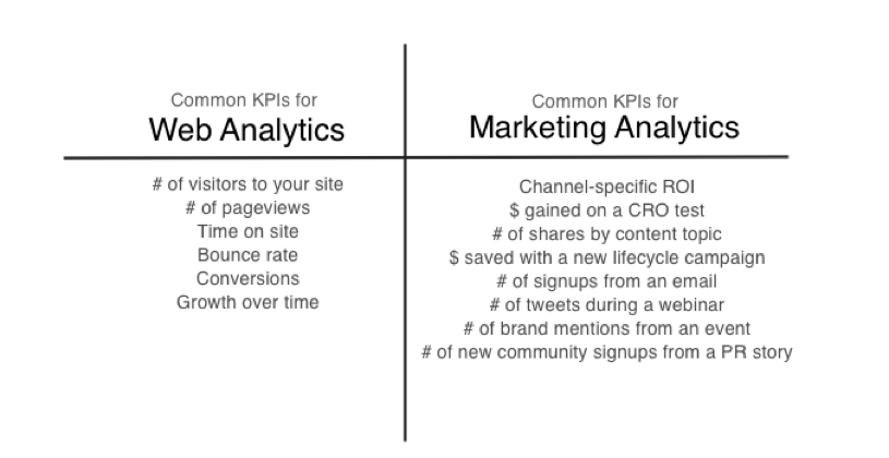 Moz graph